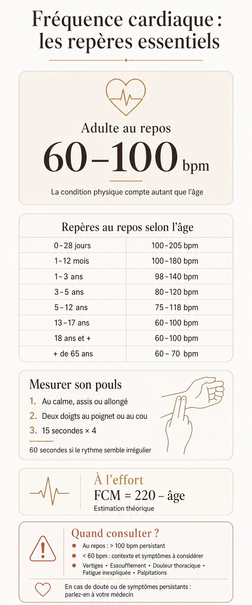 Infographie des fréquences cardiaques normales au repos selon l’âge, méthode de mesure et signes nécessitant un avis médical