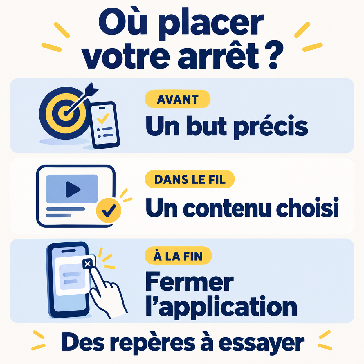 Trois occasions de choisir un arrêt : un but précis avant l’ouverture, un contenu choisi dans le fil, puis fermer l’application à la fin.