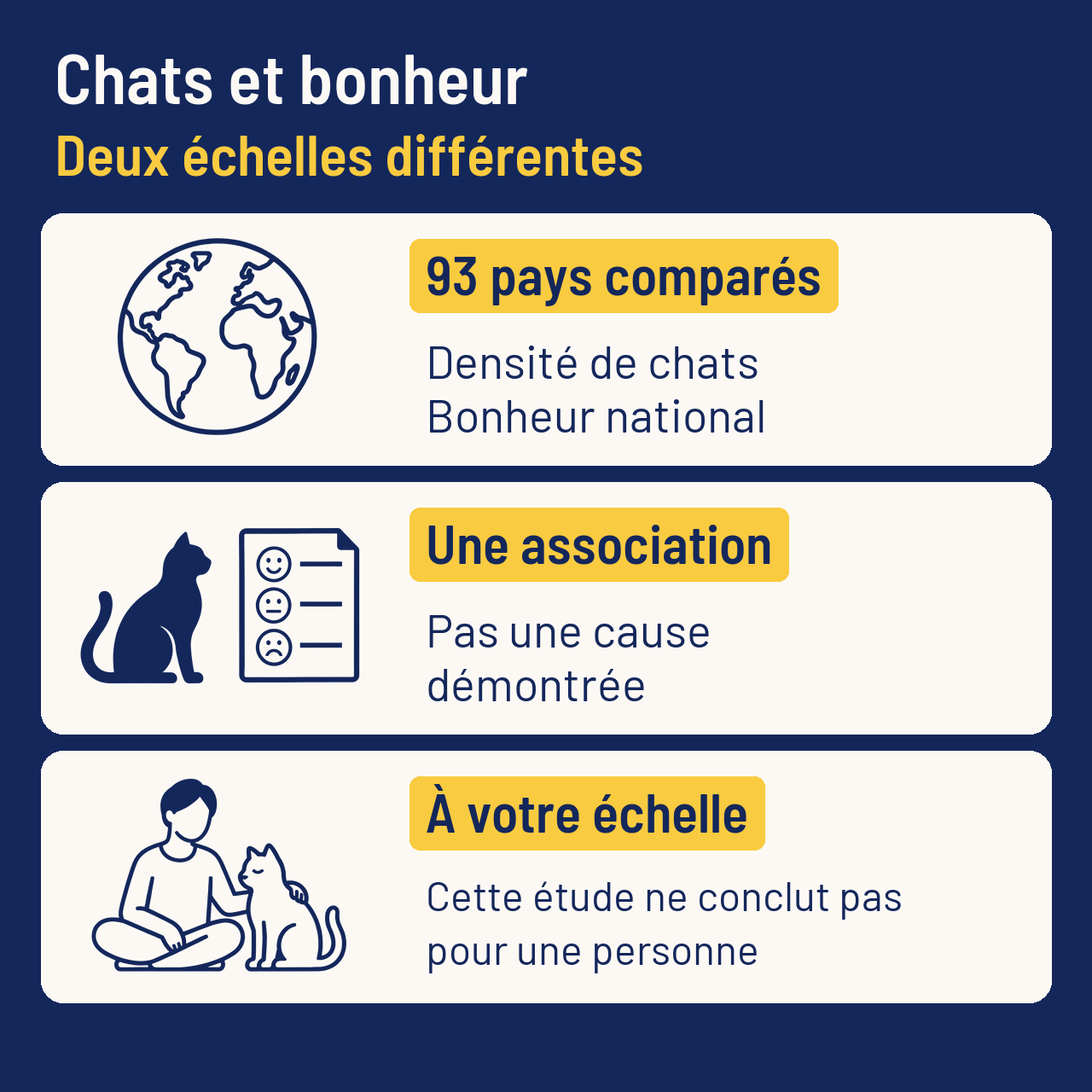 Une comparaison de 93 pays, une association sans cause démontrée : cette étude ne conclut pas pour une personne.
