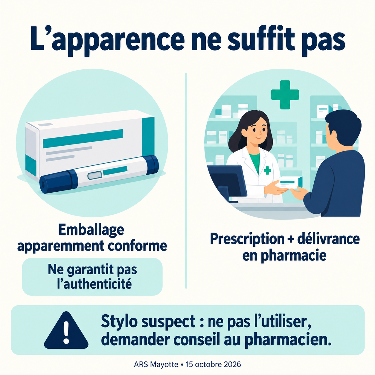 Emballage apparemment conforme : authenticité non garantie ; prescription et délivrance en pharmacie comme repères.