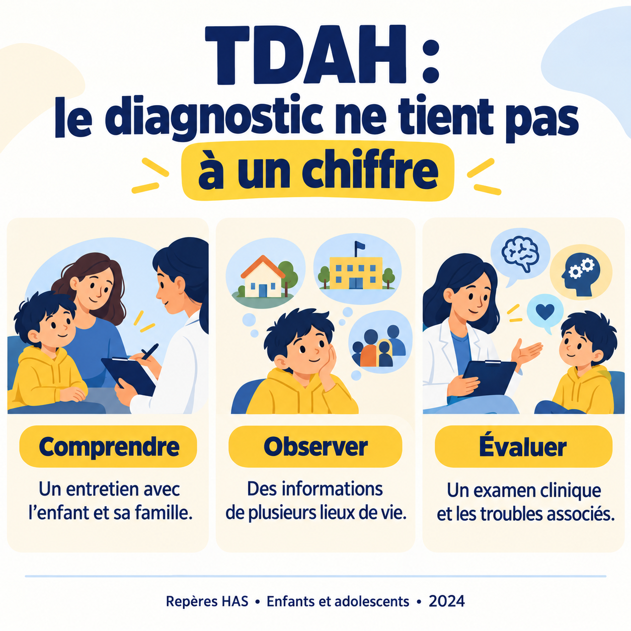 Parcours diagnostique du TDAH chez l’enfant et l’adolescent : comprendre, observer et évaluer, selon les repères HAS de 2024.