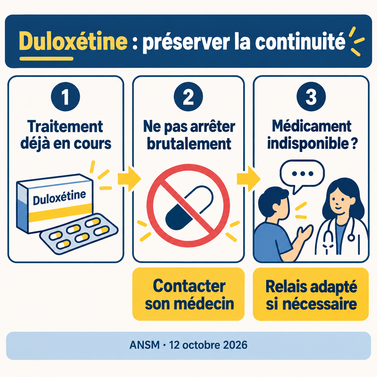 Parcours expliquant la continuité d’un traitement par duloxétine en cas d’indisponibilité.