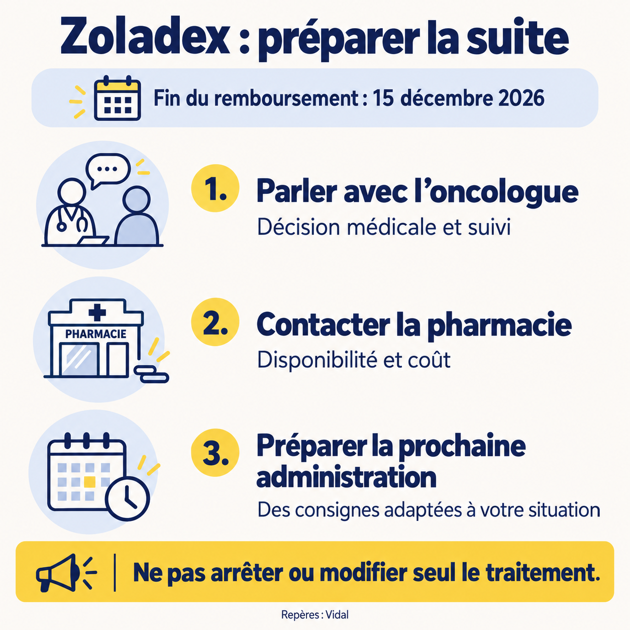 Zoladex : fin du remboursement le 15 décembre 2026. Parler avec l’oncologue, contacter la pharmacie et préparer la prochaine administration, sans arrêter ni modifier seul le traitement.