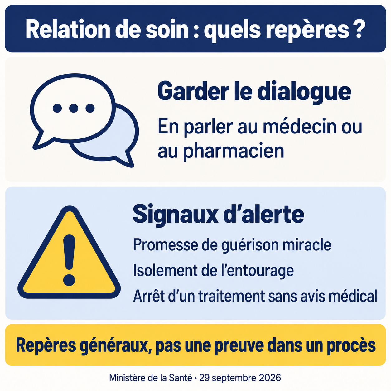 Repères généraux : dialogue avec médecin ou pharmacien ; vigilance face aux promesses miracle, à l’isolement et à l’arrêt de traitement sans avis médical.