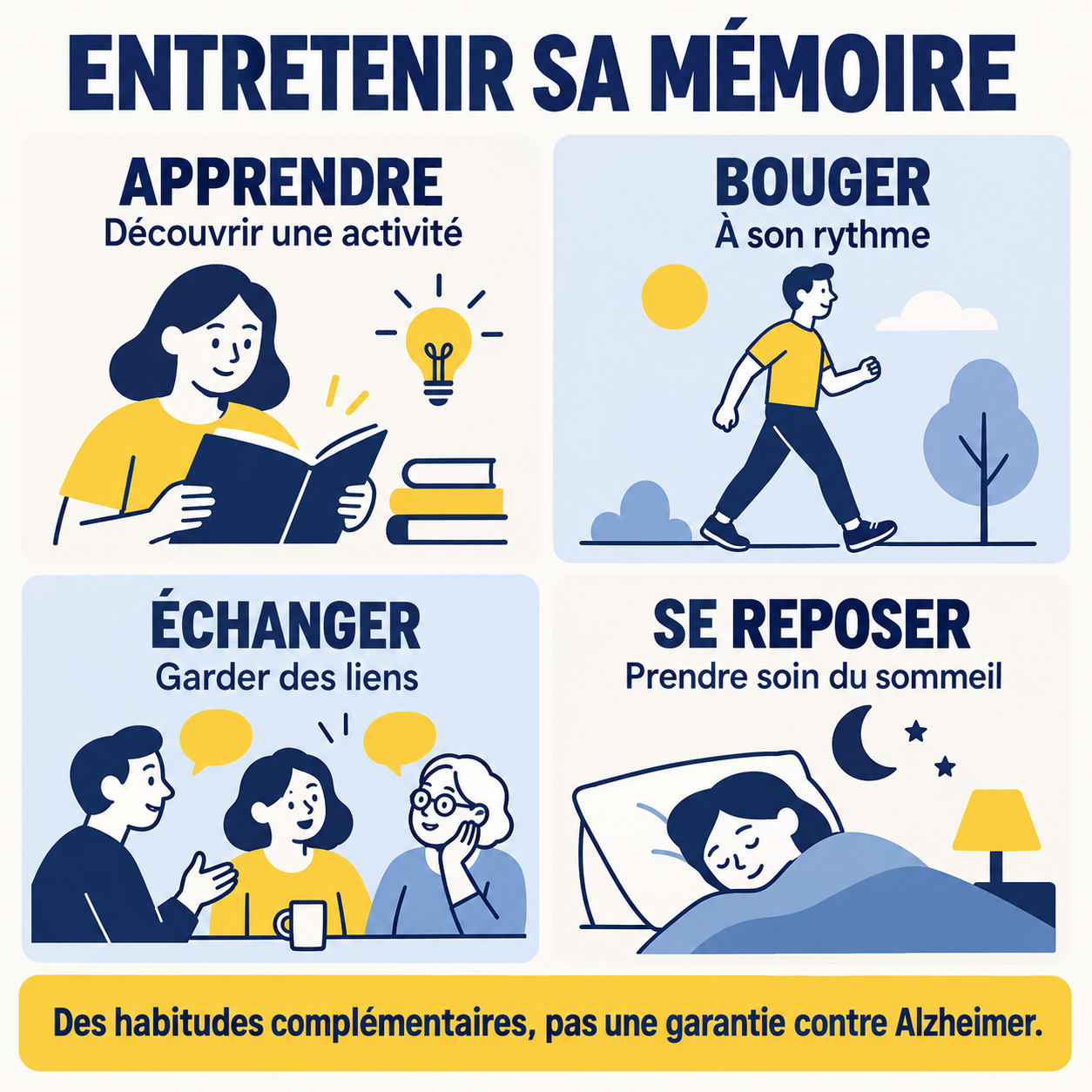 Quatre habitudes complémentaires pour entretenir la mémoire : apprendre, bouger à son rythme, garder des liens et prendre soin du sommeil. Elles ne garantissent pas une protection contre Alzheimer.