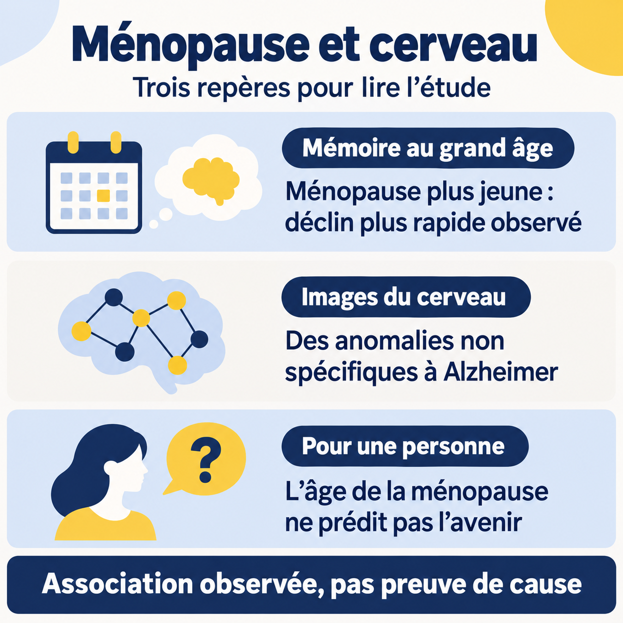 Âge de la ménopause : une association observée avec la mémoire au grand âge, sans prédiction individuelle ni diagnostic d’Alzheimer par les seules anomalies de l’IRM.