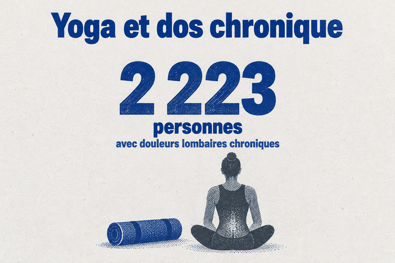 La synthèse porte sur 2 223 personnes avec douleurs lombaires chroniques, étudiées dans des essais sur le yoga.