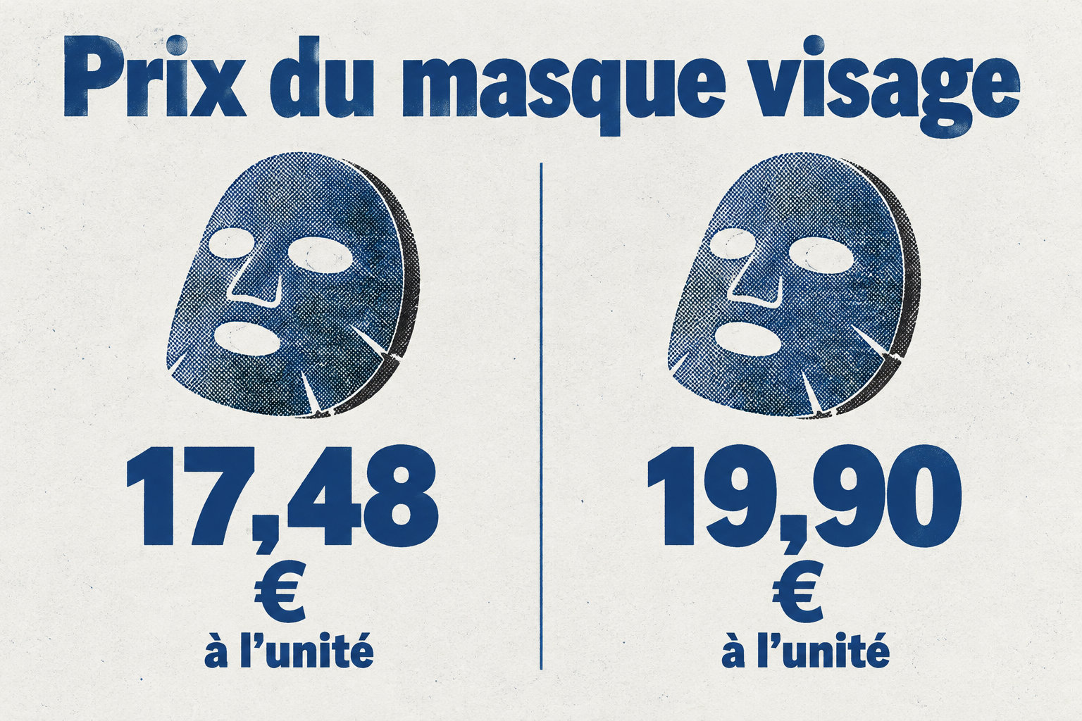 Le masque visage coûte entre 17,48 € et 19,90 € à l’unité.