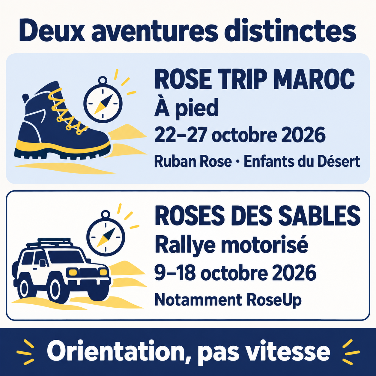 Deux rendez-vous distincts : Rose Trip Maroc à pied du 22 au 27 octobre 2026, rallye Roses des Sables motorisé du 9 au 18 octobre 2026.
