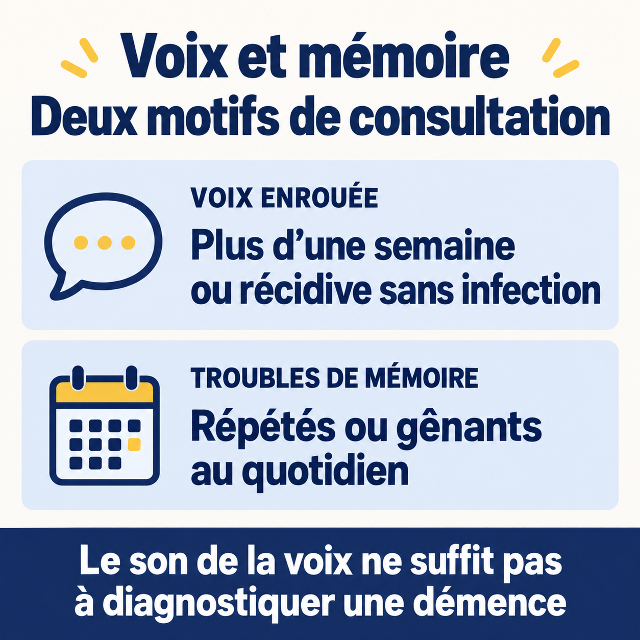 Deux motifs de consultation distincts : une voix enrouée persistante et des troubles de mémoire répétés ou gênants au quotidien.